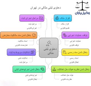 بیشترین دعاوی و شکایات ملکی در تهران