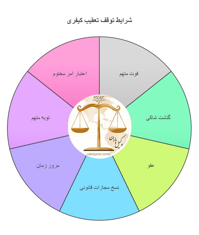 موارد صدور قرار منع تعقیب